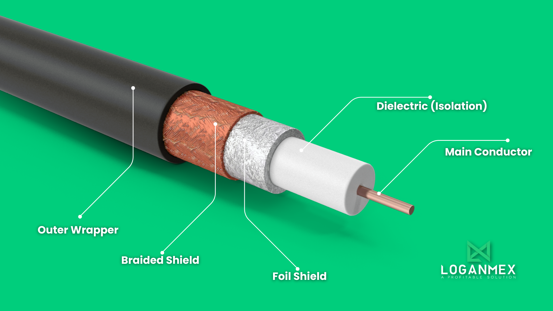 The Significance of High Insulation in Coaxial Cables